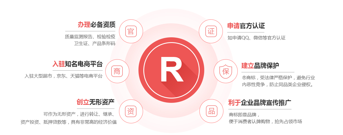 老城商标注册的作用